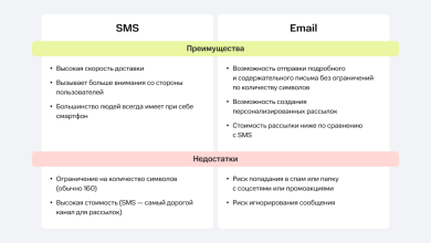 Photo of Преимущества рассылки информационных СМС для бизнеса