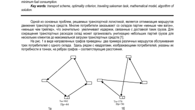 Photo of Определение задач и требований к коммерческому транспорту