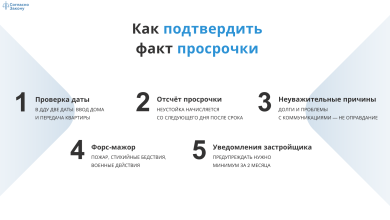 Photo of Как действовать при задержке передачи жилой недвижимости от застройщика